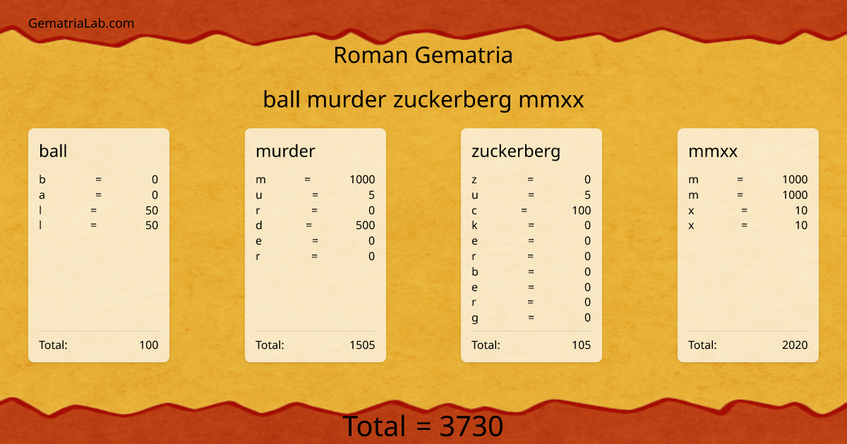 ball murder zuckerberg mmxx in roman Gematria